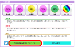 マイページ・今日の運勢詳細